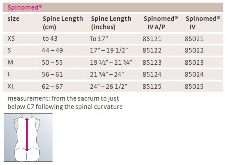 Spinomed® IV AP Spinal Brace 3